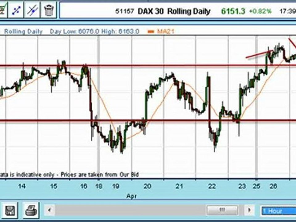 Trade Of The Week: German Dax