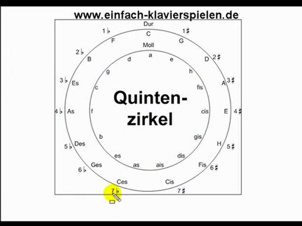 Akkorde zu einem Song finden