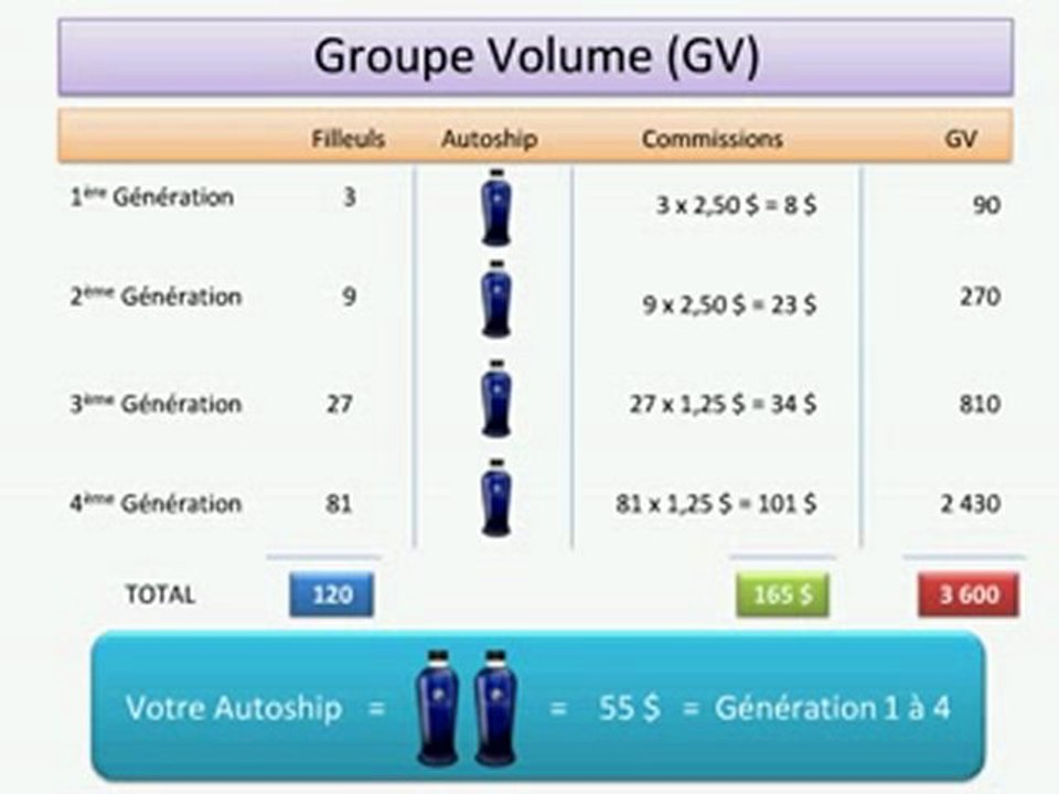MANDURA video plan compensation
