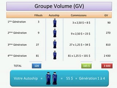 MANDURA video plan compensation