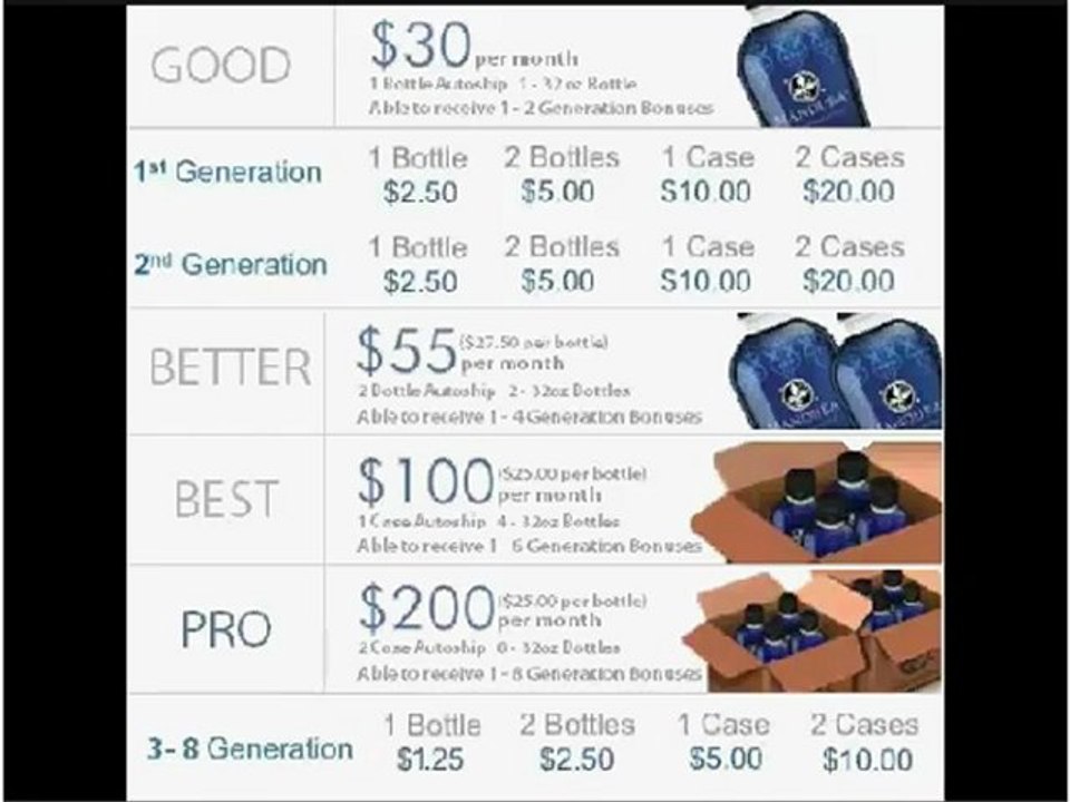 MANDURA Présentation opportunite