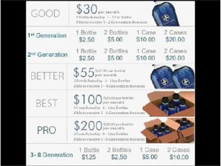 MANDURA Présentation opportunite