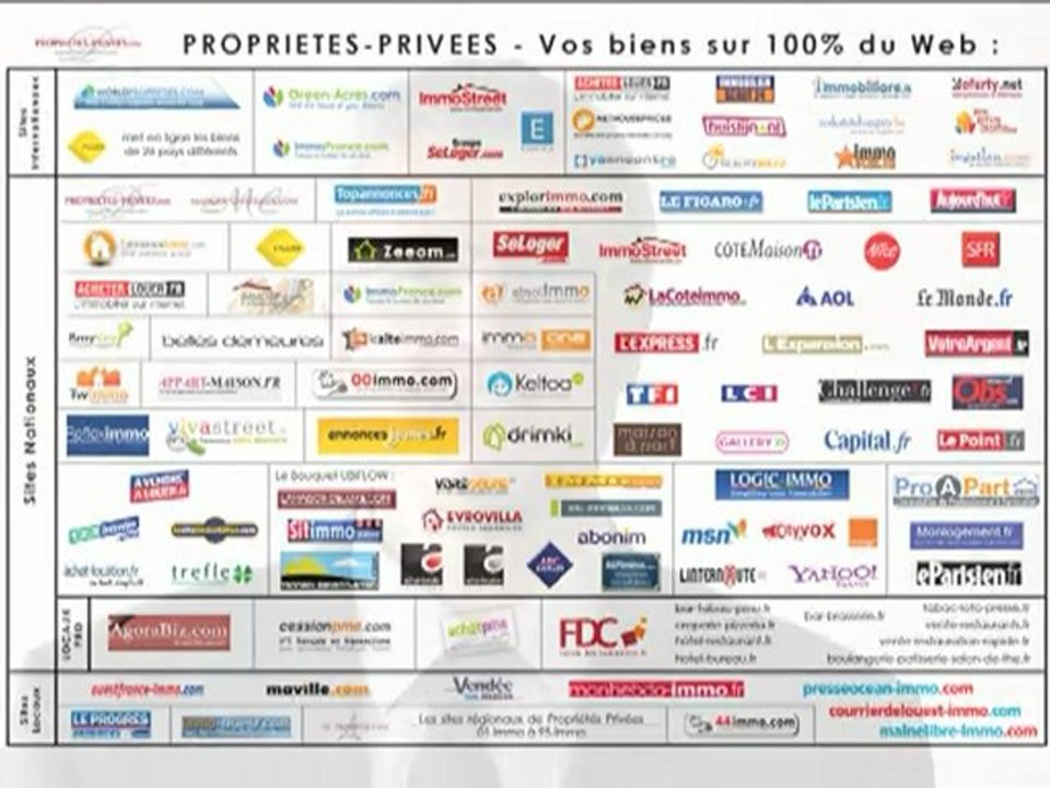 Proprietes Privees : l'immobilier par Internet
