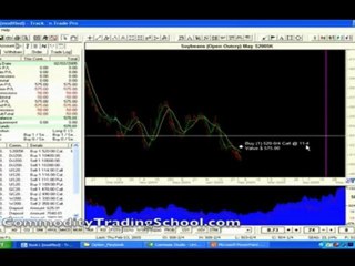 Learn Trading Info Option Lesson1:Long Call Option