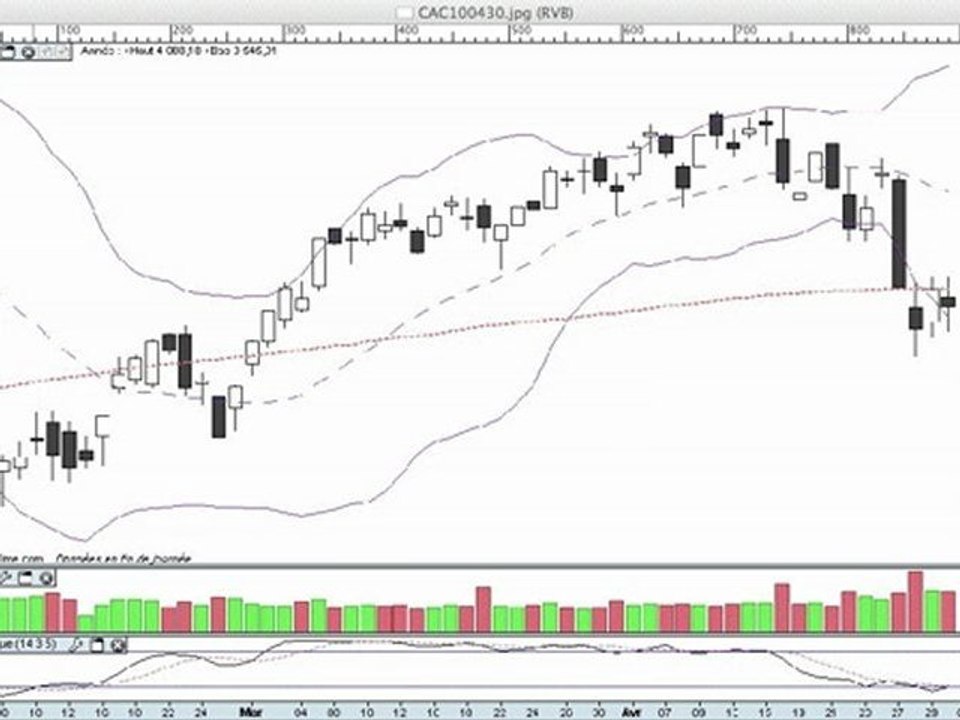 succes-bourse.com  La semaine boursière du 3 au 7/05/10