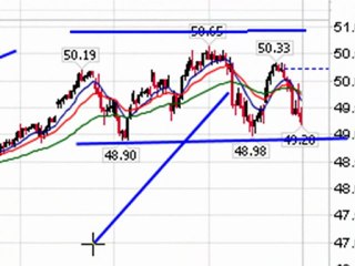 4-30 market udpate
