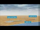 Hydrogen Energy Projects in Middle East (Arabic)