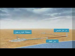 Hydrogen Energy Projects in Middle East (Arabic)