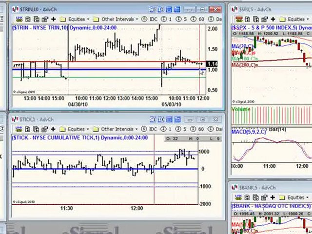 May 3, 2010 Intraday Stock Market Trading Video