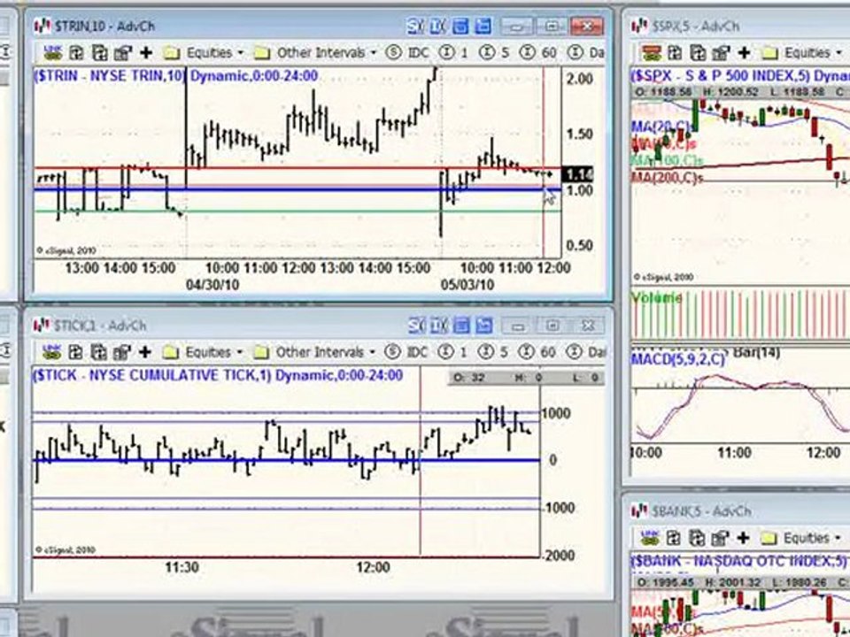 May 3, 2010 Intraday Stock Market Trading Video