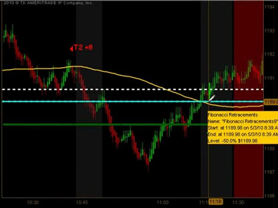 Emini Junkie – Futures Day Trading Room  5/3/10