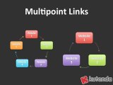 Understanding SEO Link Types - Kutenda Internet Marketing