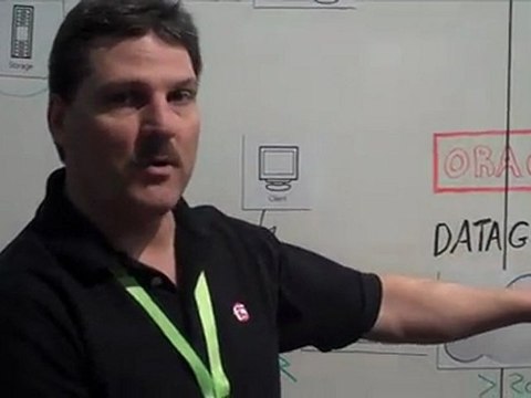 Oracle Data Guard sync over the WAN with F5 BIG-IP