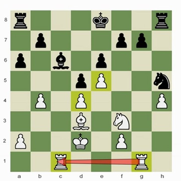 Chess.com - Evaluation and Dynamic Thinking I