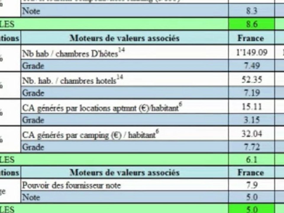 Extended Stay - Séjours prolongés - FR I  ES P