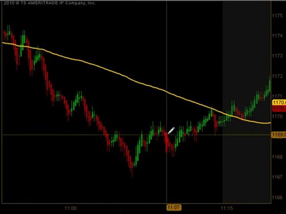 Emini Junkie – Futures Day Trading Room  5/4/10
