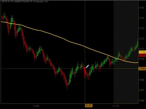 Emini Junkie – Futures Day Trading Room 5/4/10