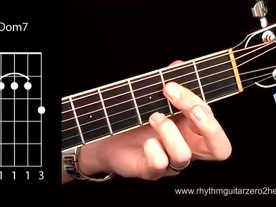 Learn A7 - Guitar Chord Instructions