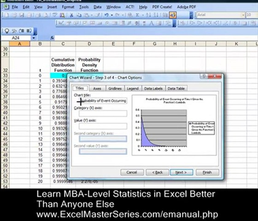 How To Graph the Exponential Distribution PDF in Excel