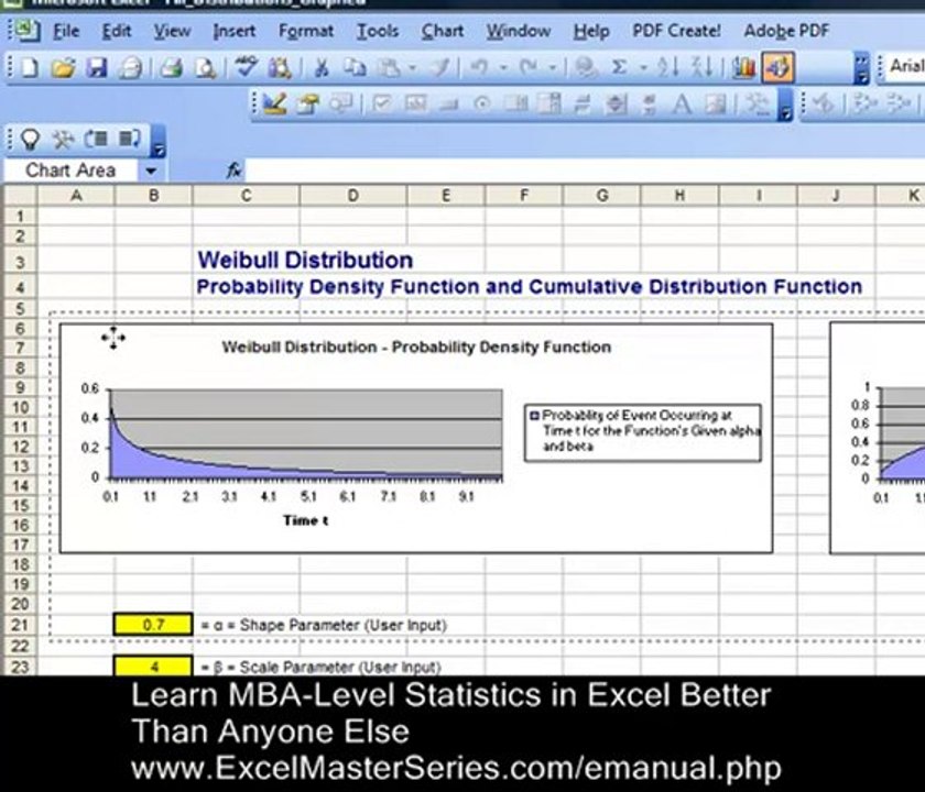 How To Graph the Weibull Distribution PDF and CDF in Excel