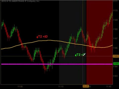 Emini Junkie – Futures Day Trading Room 5/5/10