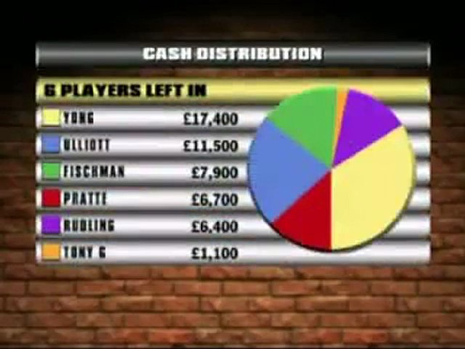 PartyPoker Poker Den I The big game E09Pt02