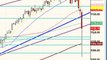 May 06, 10 BEARISH Stock Market Technical Analysis