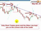 Atlas Line Daytradetowin indicator emini SP Chart.ly