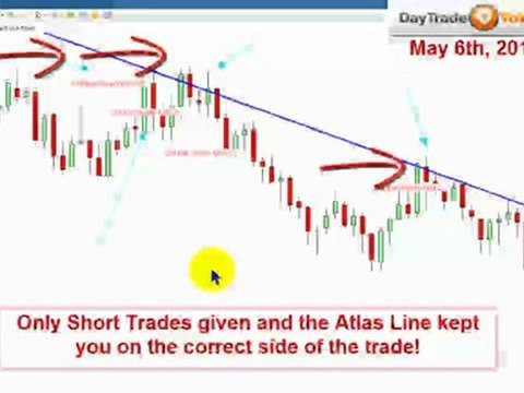 Atlas Line Daytradetowin indicator emini SP Chart.ly