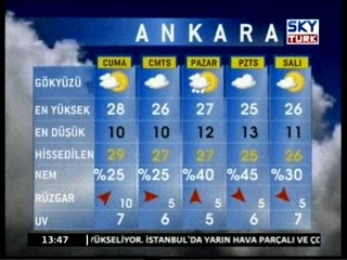 07.Mayıs.2010 Hava Durumu