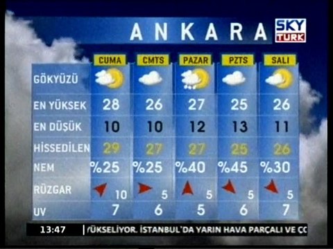 07.Mayıs.2010 Hava Durumu