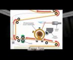 The Mechanism of Laser Jet Printers