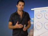 Australian Motivational Speaker - Jason Jay Vlog5