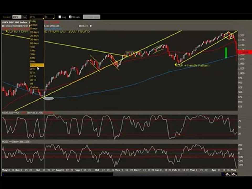 Stock Market Crash Part 2