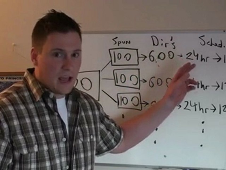 Dripfeed Article Marketing Question Answered