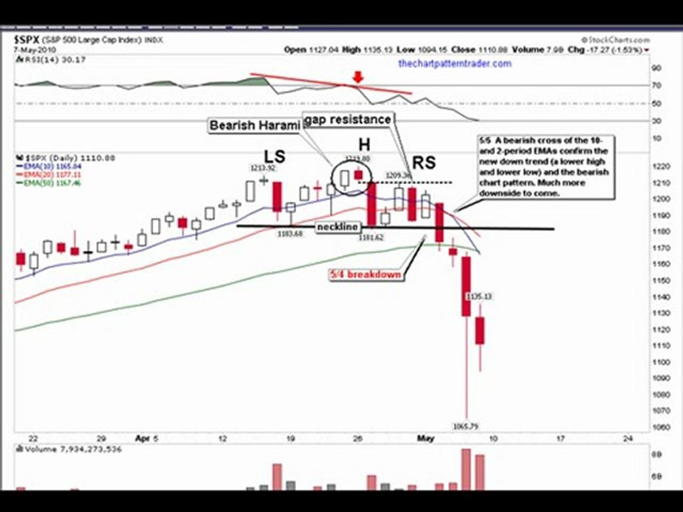 5-8 market update pt 1