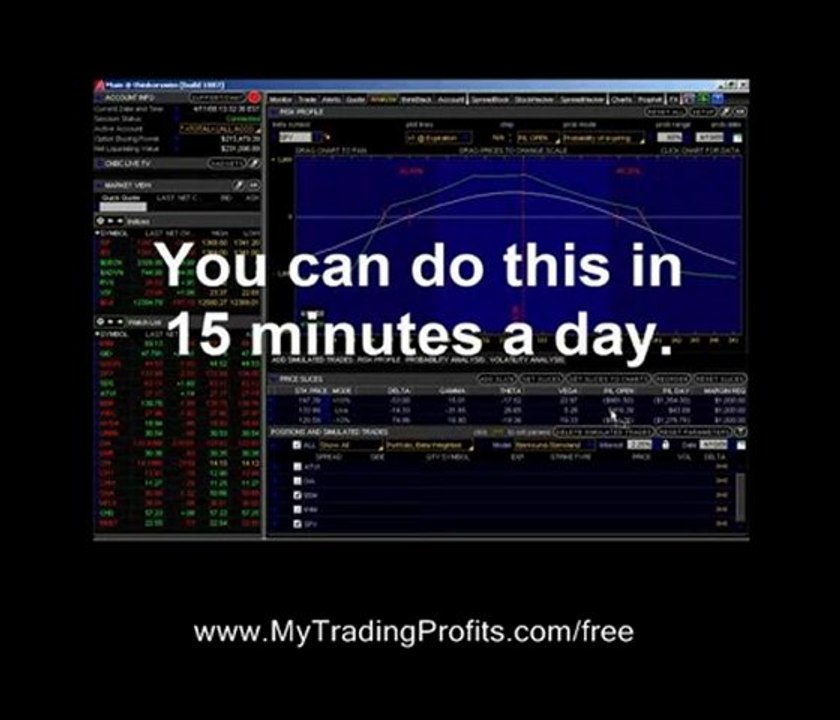 Understanding Options Trading