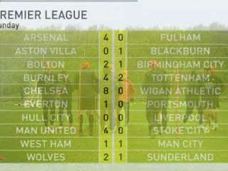 Chelsea claim Premier League title