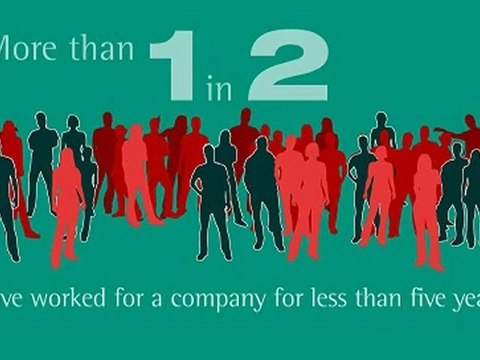 Ambition, the leading international recruitment business