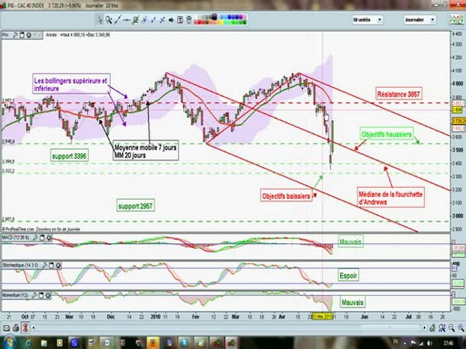 tradingcac.avi