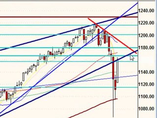 May 10, 10 Stock Market Technical Analysis