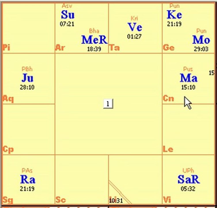 The Oil Calamity in the Gulf and Vedic Astrology