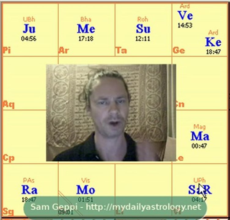 Vedic Astrology News - Saturn, Mars and Jupiter aspects a