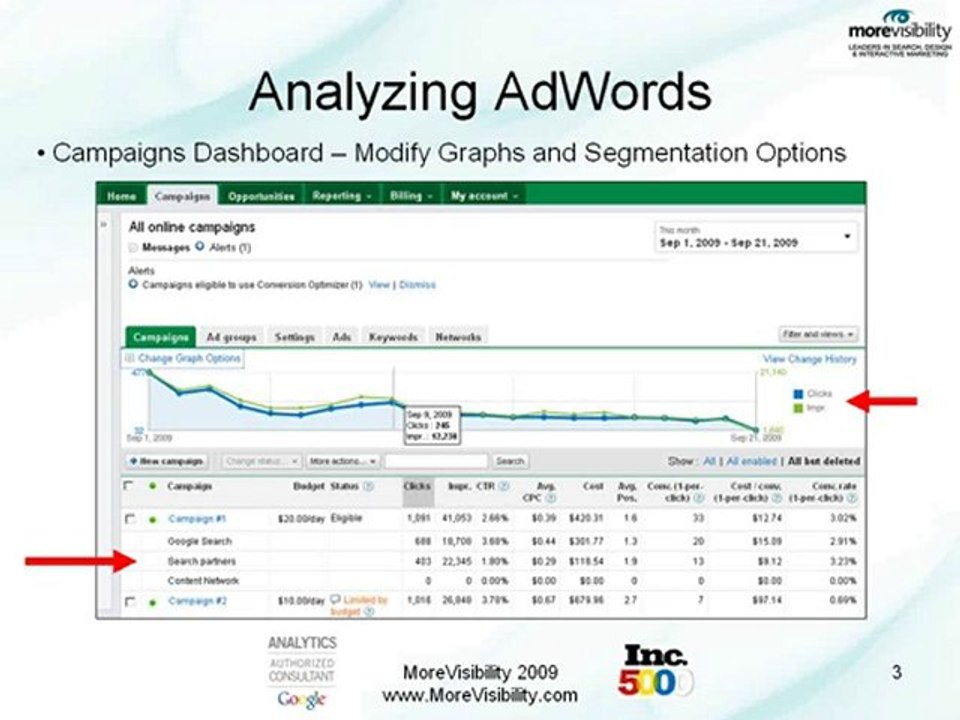 Google Adwords & Google Analytics Explained