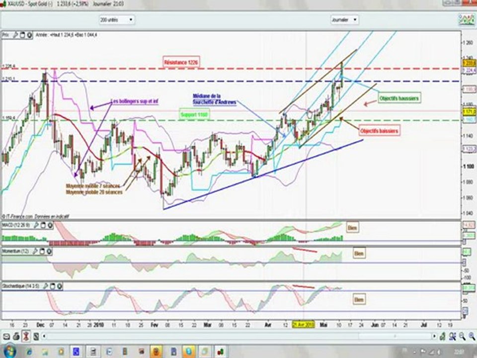 tradinggold.avi
