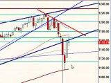 May 11, 10 Stock Market Technical Analysis for stock trading