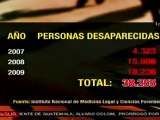 Más de 38 mil personas desaparecidas en Colombia, según Me