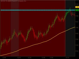 Day Trading Emini ES Futures May 12 2010