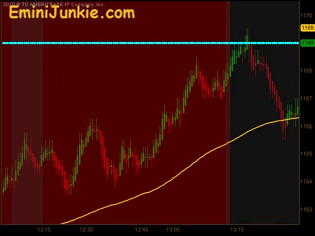Learn How To Trading E-Mini Futures  from EminiJunkie May 12