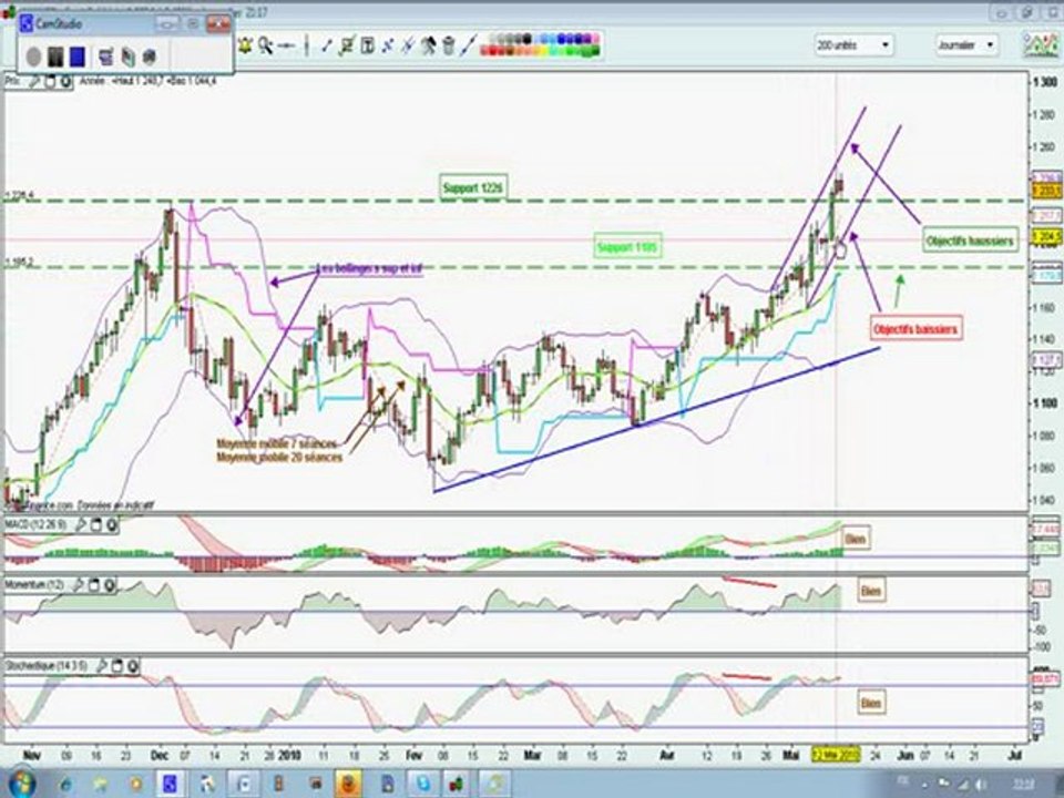 tradinggold.avi